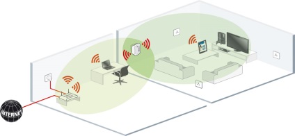 Wifi router jelerősítő