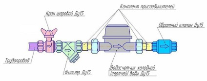 Telepítése vízórák - meg kell ismerni a szabályokat, és a törvény, feltételek és eljárás a telepítés egy lakásban (telepítés vízóra ár) Telepítése vízórák - meg kell ismerni a szabályokat, és a törvény, feltételek és eljárás a telepítés egy lakásban,