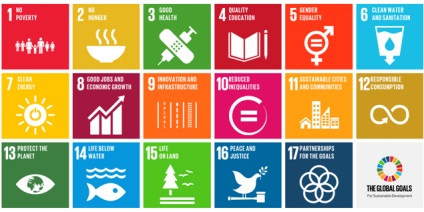 A fenntartható fejlődés fogalmának, elvek, célok, fenntartható üzleti