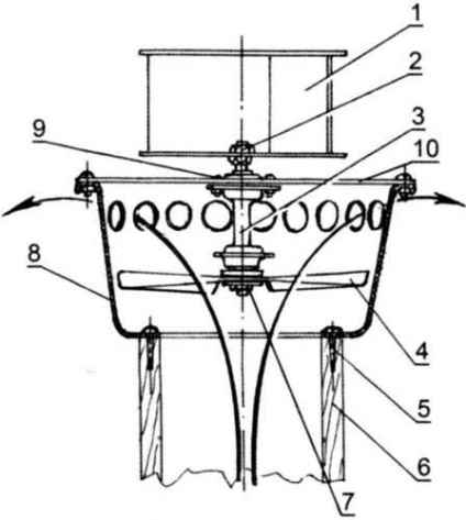 Örök vetroventilyator, modellező kivitelező (vetroventilyator) Örök vetroventilyator, Model gépek