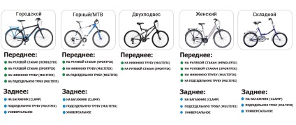 Kiválasztása gyermek velokresla (CLAMP ülés cső) Kiválasztása gyermek velokresla