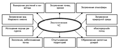 Típusú katasztrófák - studopediya