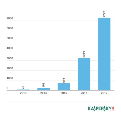 A tulajdonosok 15% IoT-eszközök soha nem változott az alapértelmezett jelszót hírek és vélemények (Online) A tulajdonosok 15% IoT-eszközök soha nem változott az alapértelmezett jelszót hírek és vélemények