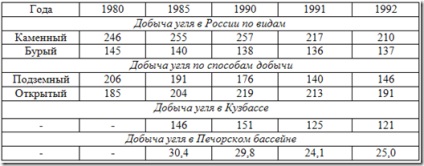 Jellemzői üzemanyag ipar (ipar) Jellemzői üzemanyag ipar
