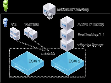 XenDesktop 7