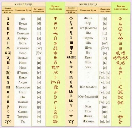 Pandora szelencéje - a magyar nyelv - a legrégebbi a Földön ez russes (a) Pandora szelencéje - a magyar nyelv - a legrégebbi a Földön ez russes