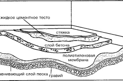 Elárasztott padlók kezük működik a technológia diagram (fotó és videó)