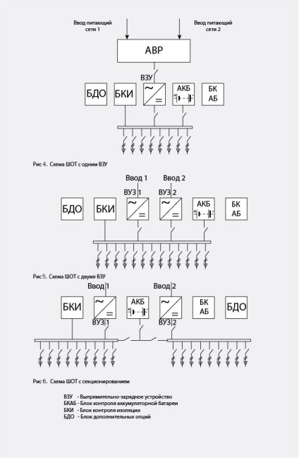 Plant - Power System