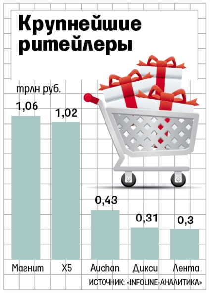 Auchan „megnyitja zászlóshajó üzlet mellett a Kreml - nyilatkozatok (üzlet) Auchan „megnyitja zászlóshajó üzlet mellett a Kreml - nyilatkozatok
