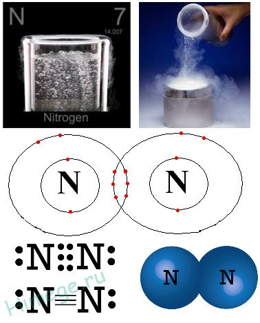 Nitrogén - elem jellemzőket, fizikai és kémiai tulajdonságait az egyszerű anyag (nitrogén reakció) Nitrogén - elem jellemzőket, fizikai és kémiai tulajdonságait az egyszerű anyag