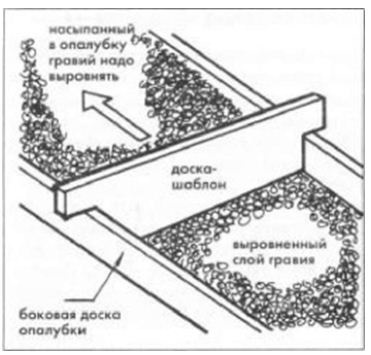 Konkrét pálya jellemzői dekoratív beton, mint a szín (festék) Konkrét pálya jellemzői dekoratív beton, mint festék