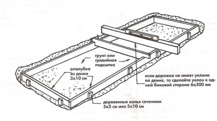 Konkrét pálya jellemzői dekoratív beton, mint festék (beton) Konkrét pálya jellemzői dekoratív beton, mint festék