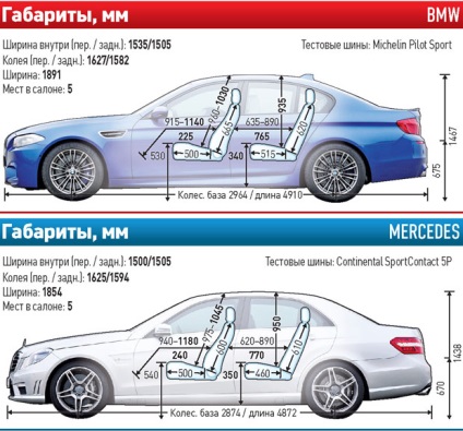 BMW M5 ellen Mercedes E 63 AMG tekintélyes bombázók, autós magazin AutoBild Ukrajna