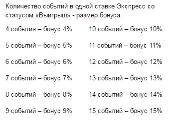 Bónusz fogadási Kontoy 888 regisztrációkor - 1000 rubel