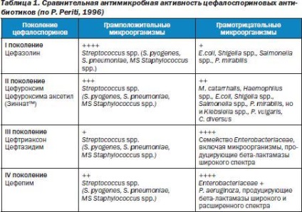 A ceftriaxon tüdőgyulladás használati utasítást, injekciók, az adagolásról, hogyan kell szúrni