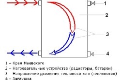 Az öblítő radiátor: olyan gáz, oszlopon teplomonstr (radiátor) Az öblítő gáz radiátor oszlopok módszerek teplomonstr