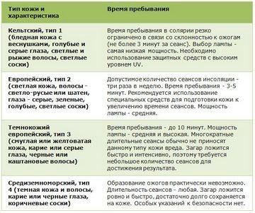 Ahogy keresztül nyilvánul benti barnulást - válaszokat és tanácsokat