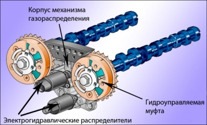 Vezérműtengely helyzet érzékelő