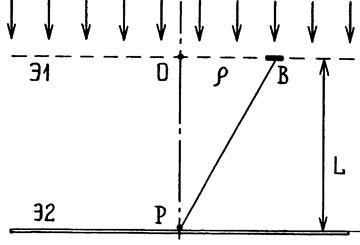 Fresnel diffrakciós egy kör alakú lyukat, és a lemez 1