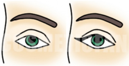 Nap smink zöld szeme lépésről lépésre képek (smink) Day make-up zöld szemek lépésről lépésre fotó