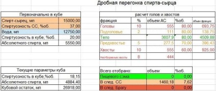 Frakcionált desztillálásával, hogyan kell helyesen elvégezni