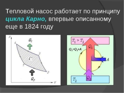 Az energia a föld hő otthonában, az elv a hőszivattyúk