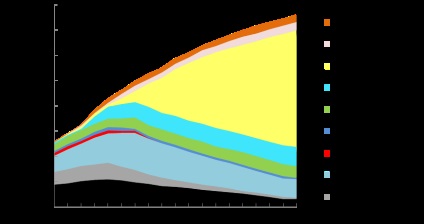 Energiafogyasztásának és energetikai intenzitása magyarországi GDP és az országok a világ (teljesítmény) Energiafogyasztásának és energetikai intenzitása GDP Magyarországon és szerte a világon