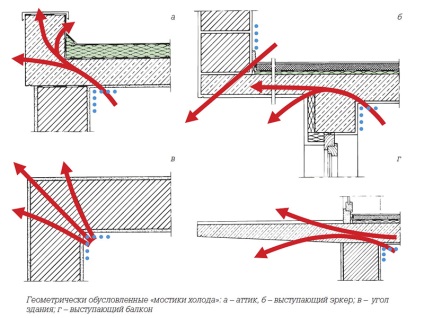 Alacsony energiájú ház, passzív ház (passzív) Alacsony energiájú ház, passzív ház