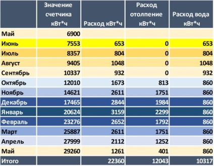 Alacsony energiájú ház, passzív ház