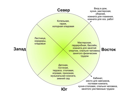 Alacsony energiájú ház, passzív ház (hőveszteség otthon) Alacsony energiájú ház, passzív ház