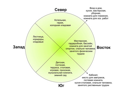 Alacsony energiájú ház, passzív ház