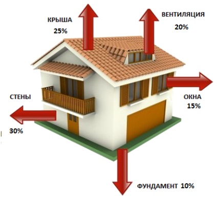 Alacsony energiájú ház, passzív ház