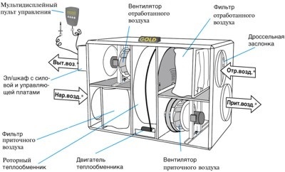 Alacsony energiájú ház, passzív ház (hőveszteség otthon) Alacsony energiájú ház, passzív ház