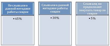 Esszék a gazdaság - üzlet - a szakterületen kitermelése pénzt egy másik személy zsebében, anélkül, hogy