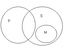 A számok és módok szillogizmus az 1. ábrán, a középső kifejezés alá jelentős feltevést