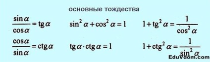 Képletek a vizsgára matematika (képlet) Képletek a vizsgára matematikából
