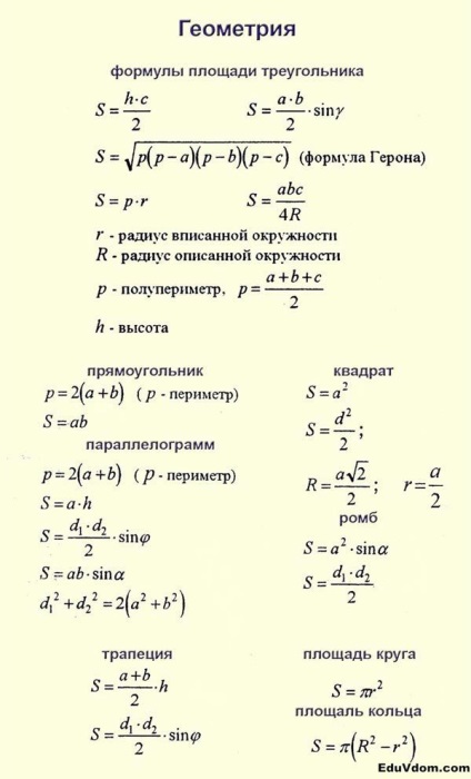 Képletek a vizsgára matematika (CSE képlet matematikai) Képletek a vizsgára matematikából