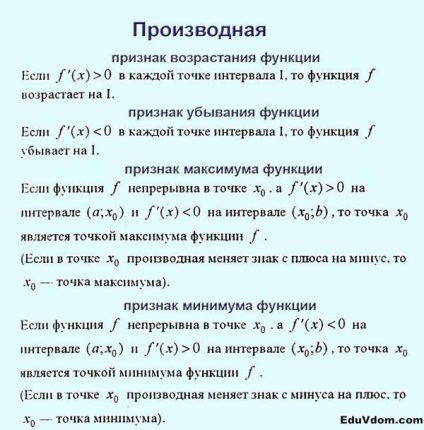 Képletek a vizsgára matematika (CSE képlet matematikai) Képletek a vizsgára matematikából