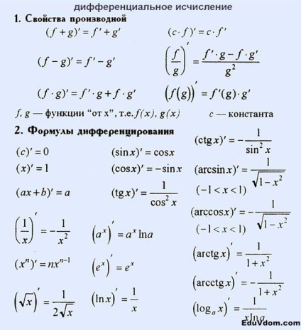 Math képletet CSE (képletek CSE) Képletek a vizsgára matematikából