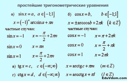 Math képletet CSE (képletek CSE) Képletek a vizsgára matematikából