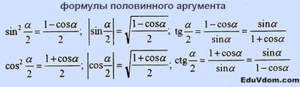 Math képletet CSE (képletek CSE) Képletek a vizsgára matematikából