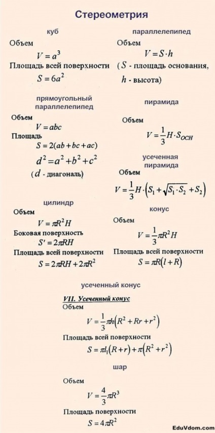 Képletek a vizsgára matematika (képlet) Képletek a vizsgára matematikából