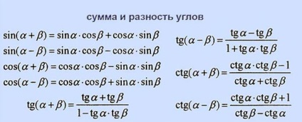 Képletek a vizsgára matematika (matematikai képlet CSE) Képletek a vizsgára matematikából