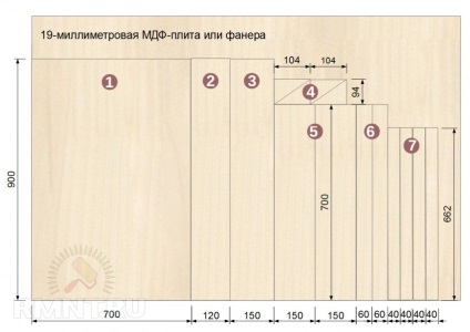 Фрезерний стіл для ручного фрезера своїми руками, покрокова інструкція