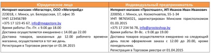 Otthoni online áruház követelmények (követelmények) Otthoni online áruház követelmények