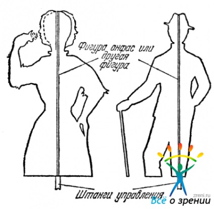Illúzió „art árnyékok” (fény) Illusion „művészet árnyék”