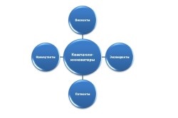 Innovatív stratégiák és azok féle (innovatív magatartás szervezetek) Innovatív stratégiák és típusok