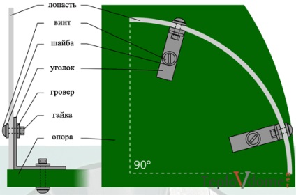 Létrehozására vonatkozó utasításokat házi függőleges szélturbina