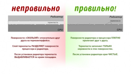 Hogyan változtassuk meg a hővezető paszta a CPU AMD vagy az Intel