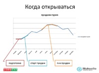 Hogyan kell megnyitni egy utazási iroda, és nem éget